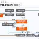 (주)디에이치바이오 이미지