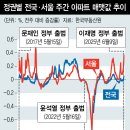 양재동부동산중개 이미지