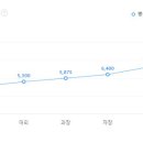 (주)경보약품 이미지