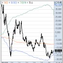 기전산업(주) 태양광발전소 | 3월 23일 월요일: '중동發 공포'에 코스피 6%대 급락