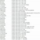 하루미치과의원 이미지