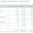 아이빔테크놀로지 1만원(+17.65%) 의무확약 0.49% 2110건 참여 1011.5대1 이미지