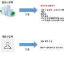 문정세무회계컨설팅 이미지
