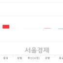 일성운수 이미지