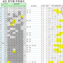 하나은행 별관 앞 가판 43호 | 874회 로또당첨번호 1등 18명 나온 우리동네 당첨 판매점