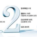 빅+ 유통 이미지