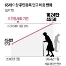 매탄2동 130-64~매탄2동 130-63 | 2025년 3월 3일 세계의 연금정책 시행국가 &#34;65세 노인연령&#34; 기준놓고 지금 격론중...