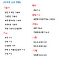 미추홀토목설계