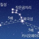 북두칠성 이미지