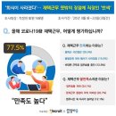 한국아동발달일산센터한국아동발달센터부설기관 | 웩슬러지능검사 비용부터 종류, 결과 해석까지 꼼꼼하게 정리해 드려요! 🧠