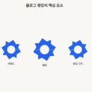 네이버 블로그 상위노출 방법 (feat. 아임플래너)