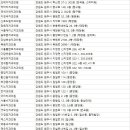 샘플란트치과의원 이미지