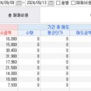 정상티이씨 이미지