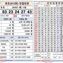 로또 1037회 당첨번호 (게시형 &amp; 회차별) 이미지