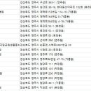 경동동물병원 이미지