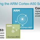 ARM, 서버 플랫폼 3각 구도 만들까 이미지