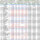 kepco-16-F5-삼성개발2 태양광발전소 | 코스피/코스닥 주식 장 정리 2026년 04월 16