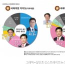 [4·15 총선 여론조사-인천 중·동·강화·옹진] 지지도, 조택상 40.8% vs 배준영 33.5%…당선가능성은 예측불허 이미지