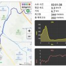 원주굽이길 1코스 가마바우길 이미지