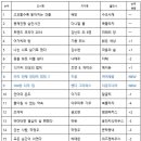 혜민섬유