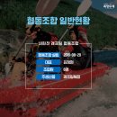 내린천래프팅협동조합