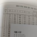 흠.. usb케이블 사용 선풍기관련 질문있습니다. 이미지