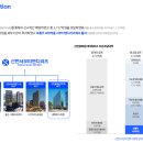 주식회사 서부 | 신한서부티엔디리츠 광화문 G타워 신규 취득 관련