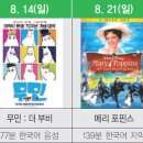 신석도서관 어울림터 이미지