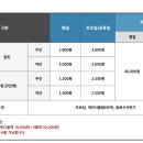물맑은양평볼링센터 이미지