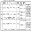 2024년 정보통신기사 시험일정 이미지