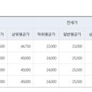 동탄2제일풍경채아파트 네이버블로그