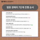 부동산 공경매 기초 네이버블로그