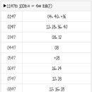 1147회 로또 복기 및 1148회 로또 예상수 이미지