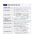 국토교통부 보도자료 청약결혼페널티 이제는 결혼메리트로 이미지