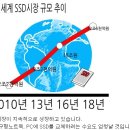 GST--반도체산업 호황 수헤주로 상승중 이미지