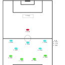 GS 4공단주유소 이미지