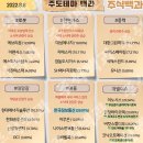 2022년 8월 8일 상한가 및 급등주, 시간외 특징주, 내일 시가단타 예상 이미지