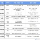 (주)우성프로세스 네이버블로그