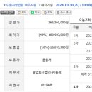 올제 농업회사법인