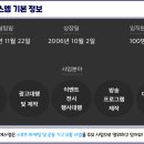 에스엠유통주 이미지