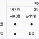 목포MBC : 프로듀서 및 아나운서 공채 (~2007/08/31) 이미지