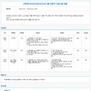 2023년 2월 현대두산인프라코어 전문직 신입사원 채용 공고(~2/22) 이미지