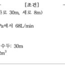 소방기술사_기출문제풀이(140회) 이미지