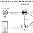 월드정보기술 이미지