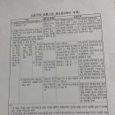 윤댄스학원 이미지