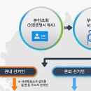 거창읍사무소 네이버블로그