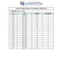 성산 요양보호사교육원 이미지