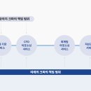 (주)라이트하우스코스메틱