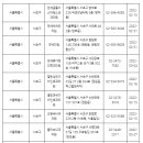 세란소아청소년과의원 이미지
