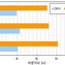 봄에 챙겨야할 타이어 안전관리 요령 이미지